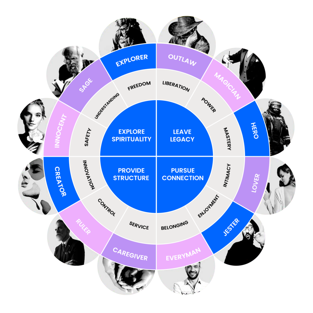 Jungian Archetypes